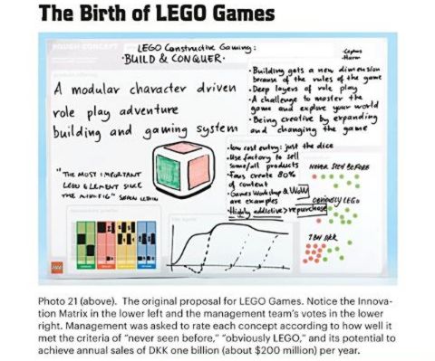 LEGO Book Brick by Brick LEGO Games