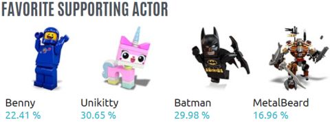 The LEGO Movie Characters
