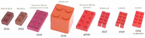LEGO Bricks History by JANGBRiCKS
