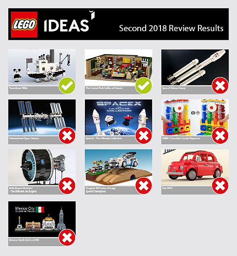 lego ideas 2018 sets
