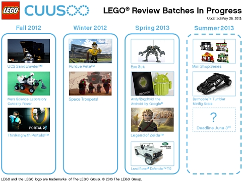 LEGO CUUSOO Review Chart