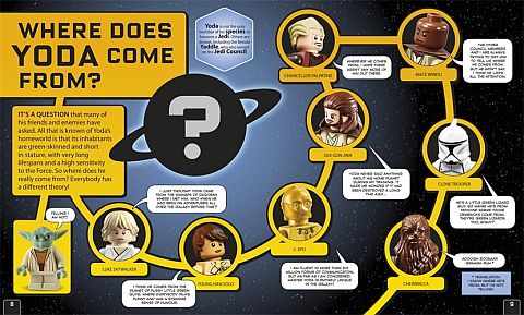 LEGO Star Wars Yoda Chronicles Detail