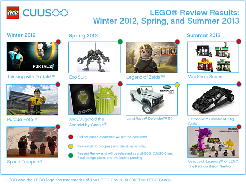 LEGO CUUSOO Potential Sets in Review
