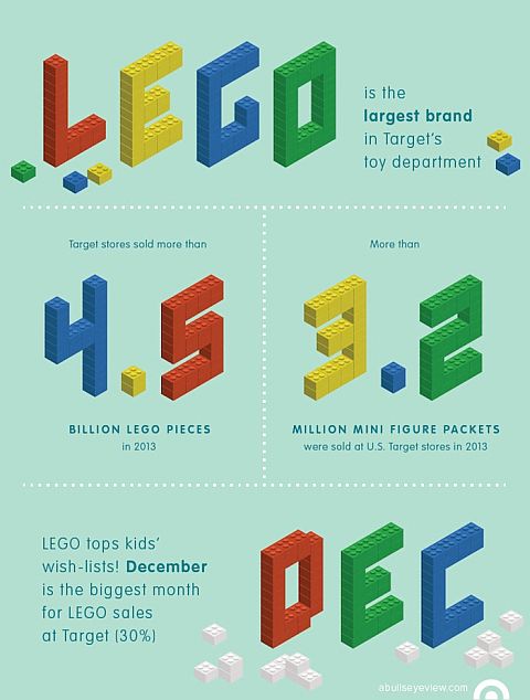LEGO Infographic by Target