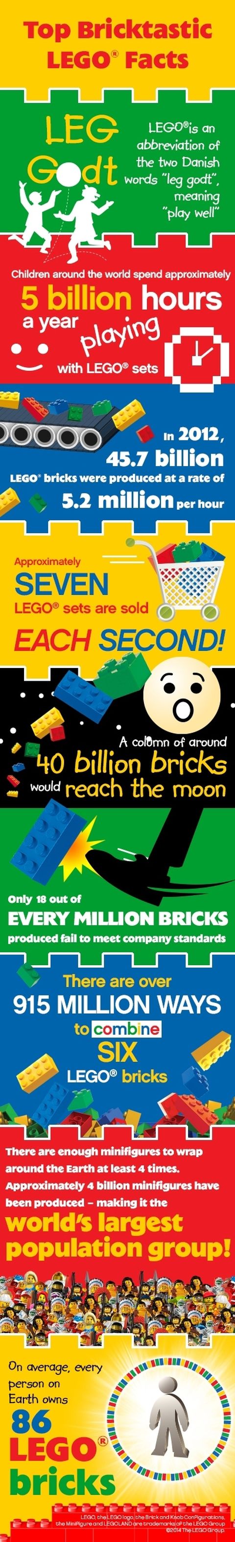 Fun LEGO Facts