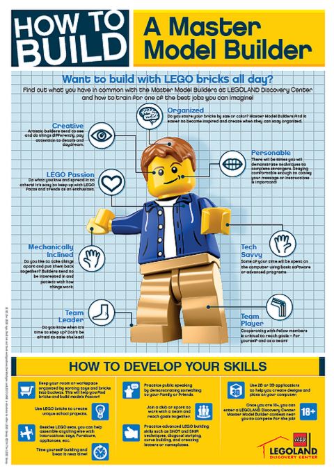 How to Become a LEGO Master Builder Infographic