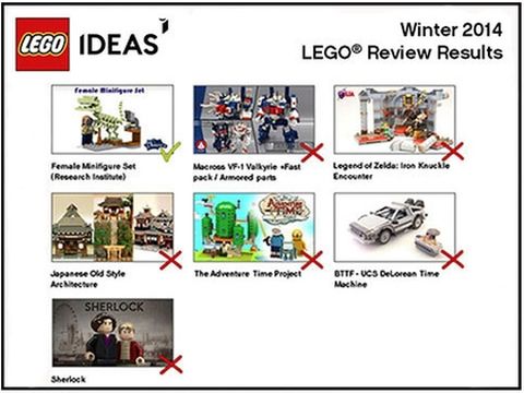 LEGO Ideas Review Results
