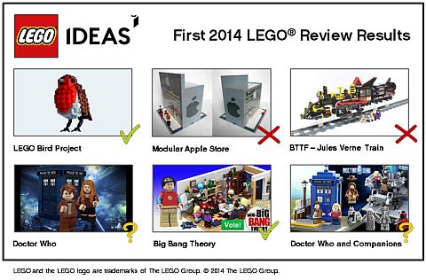 LEGO Ideas 2014 First Review