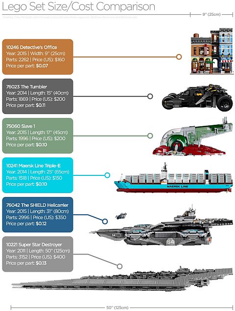 LEGO Helicarrier Price Comparison by Chris McVeigh