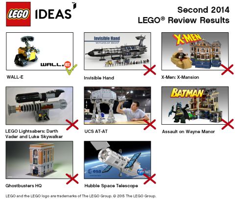 LEGO Ideas Projects
