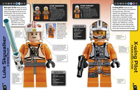 LEGO Star Wars Character Encyclopia Pages