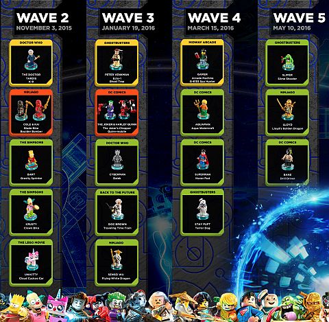 LEGO Dimensions Wave 2-5