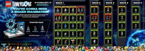 LEGO Dimensions Waves Release Dates