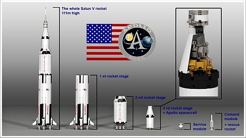 LEGO Ideas Apollo 11 Details
