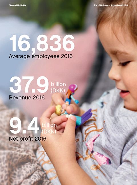 LEGO Annual Report Highlights