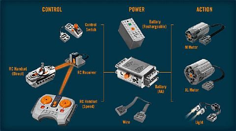 LEGO BOOST robotics systems